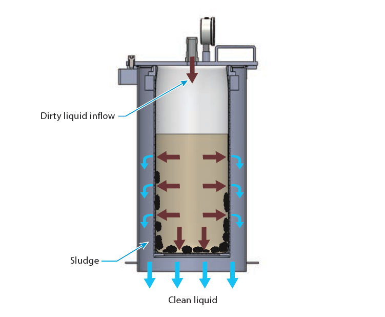 PXK Sludge Distribution
