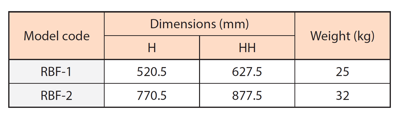 PXH Sludge Distribution