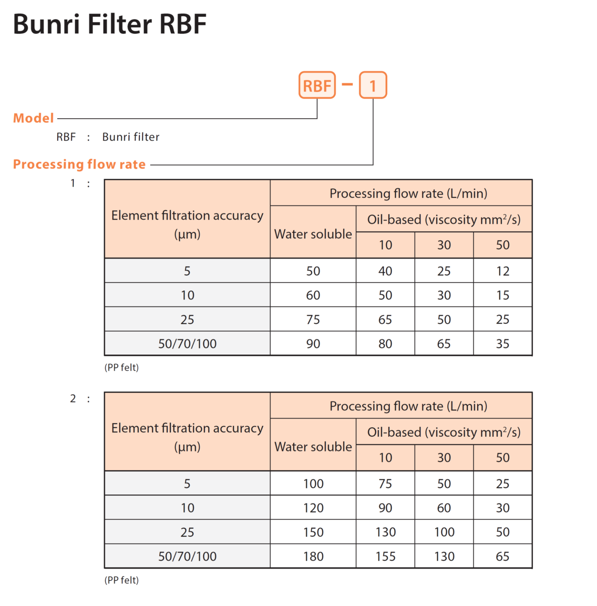 PXH Sludge Distribution