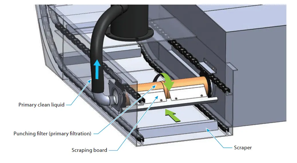 PXK Sludge Distribution
