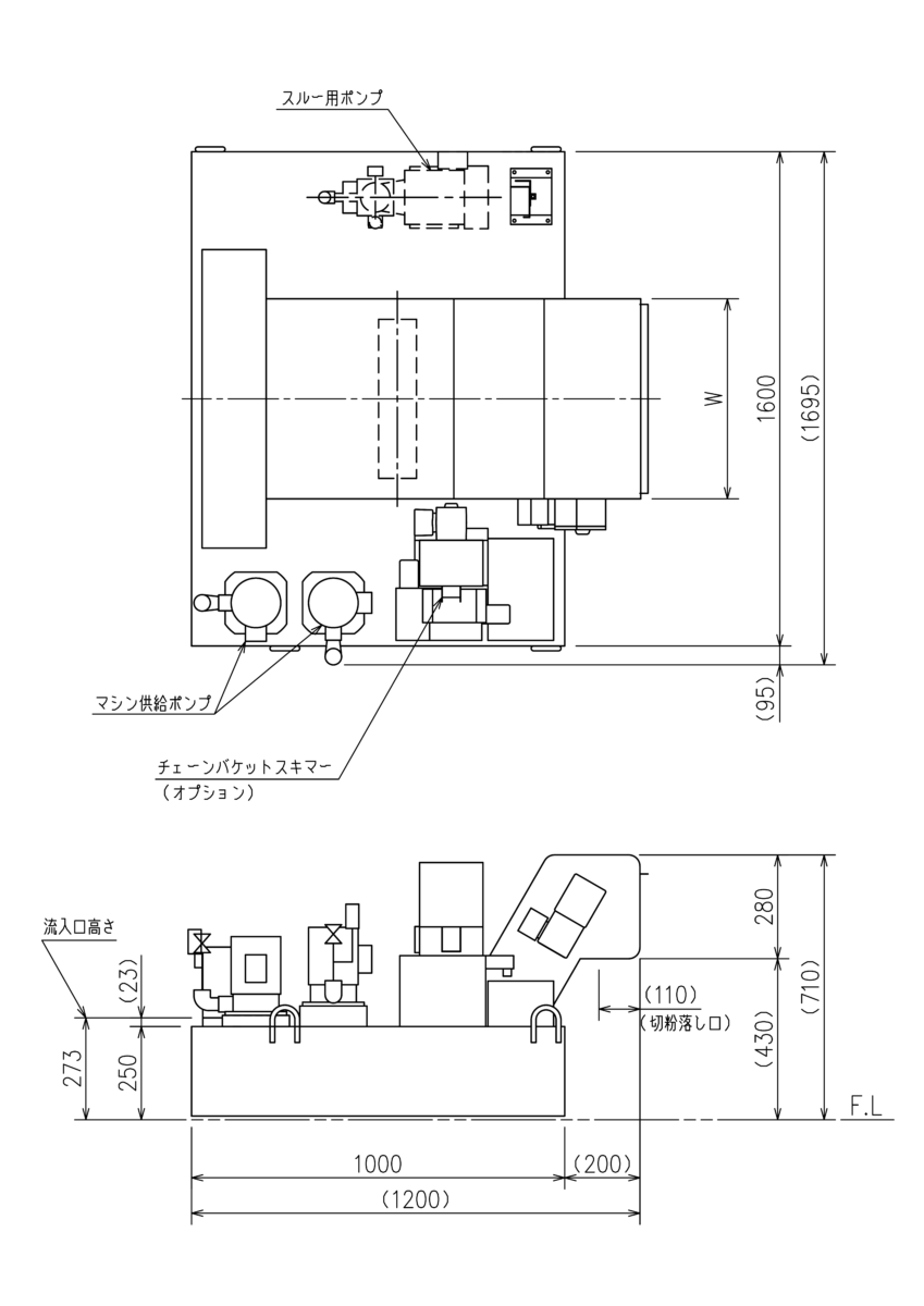 PXK Sludge Distribution