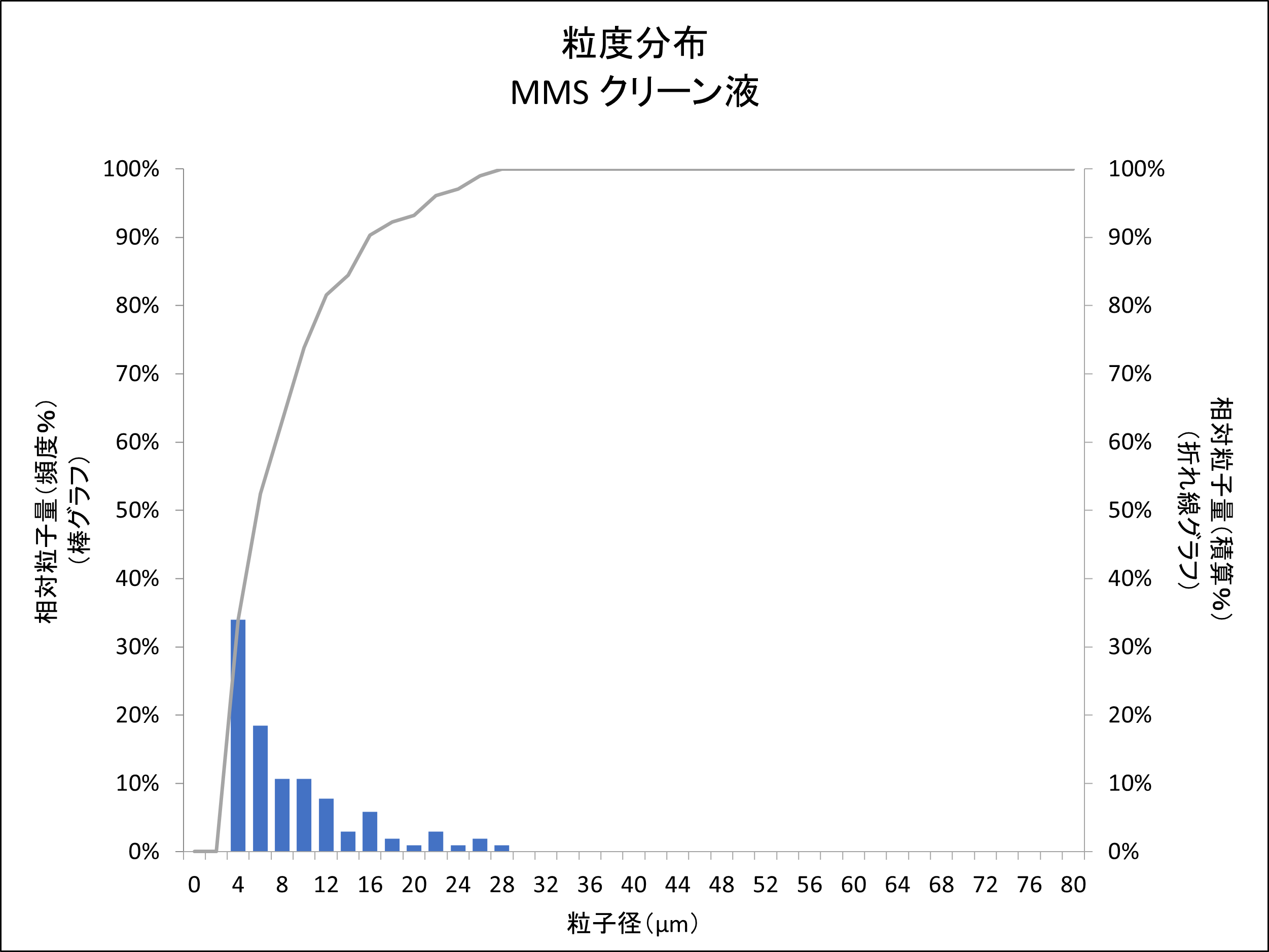 PXK Sludge Distribution
