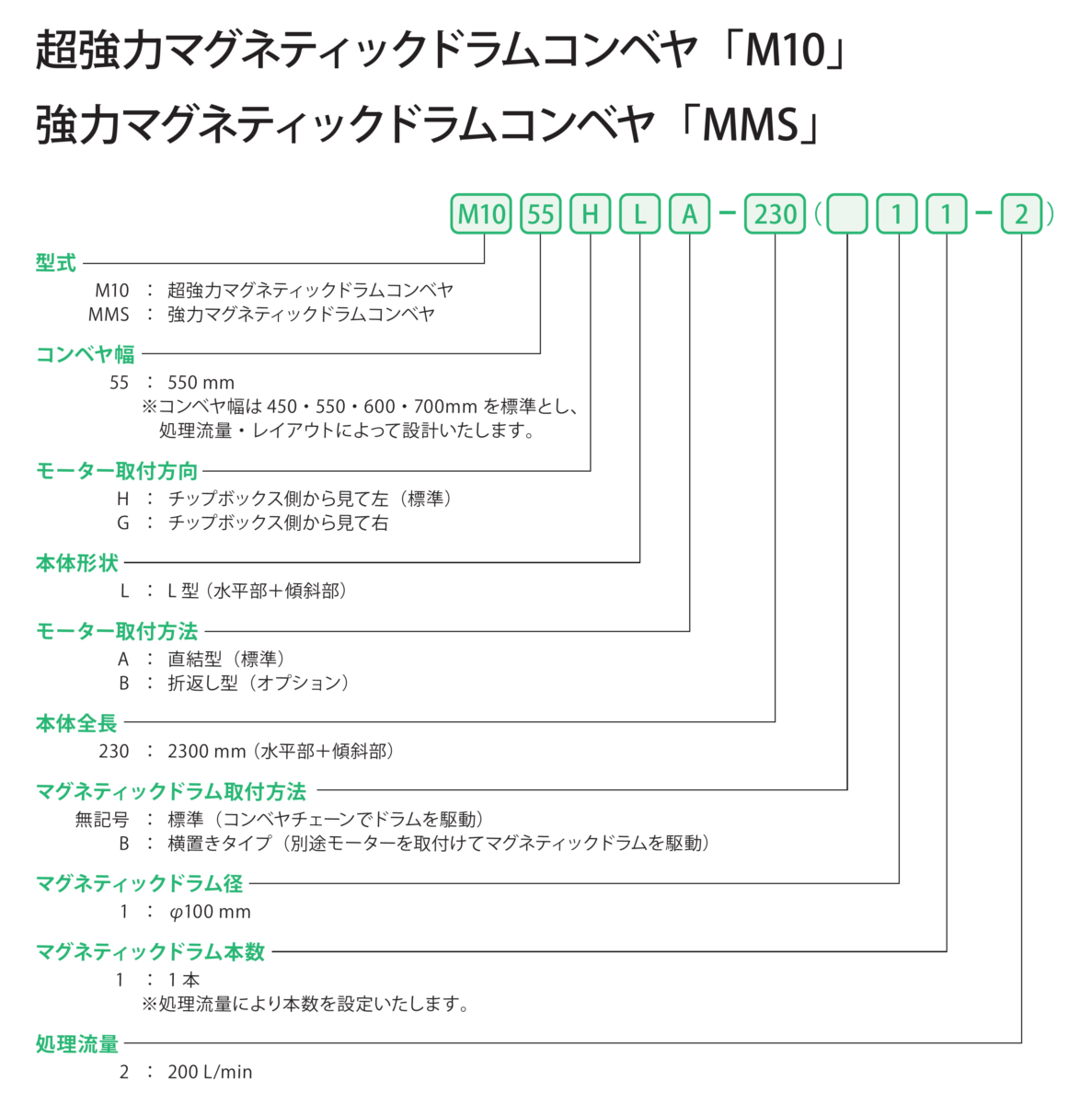 Comparison with Old Models Table