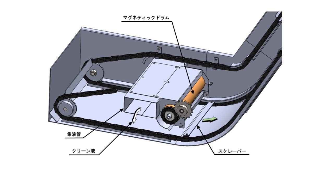 PXK Sludge Distribution