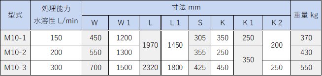 PXH Sludge Distribution