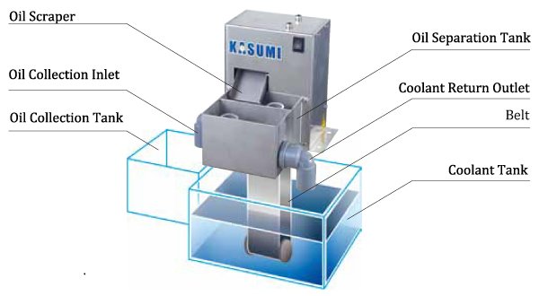 Mechanism Diagram 1