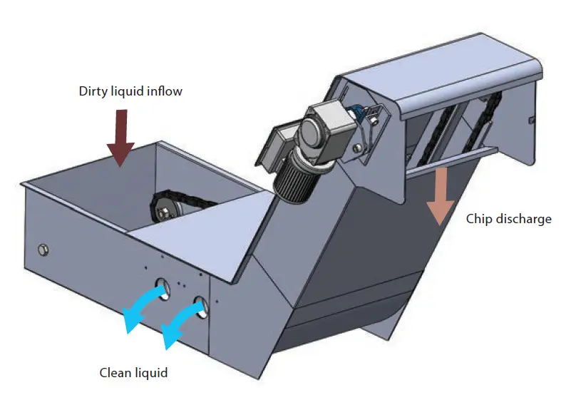 PXK Sludge Distribution