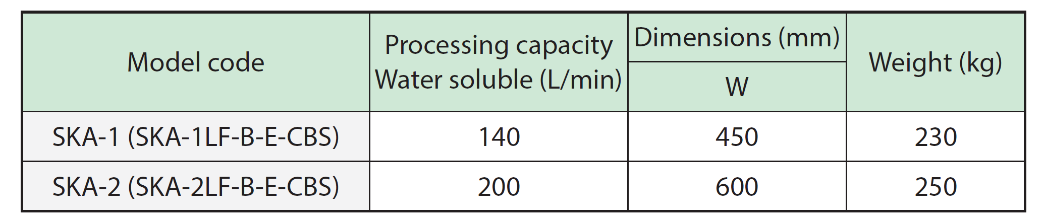 PXH Sludge Distribution