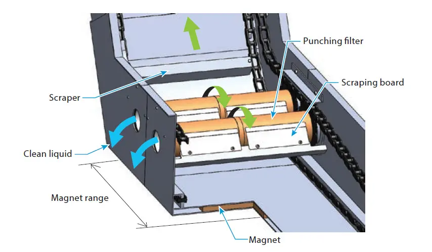 PXH Sludge Distribution