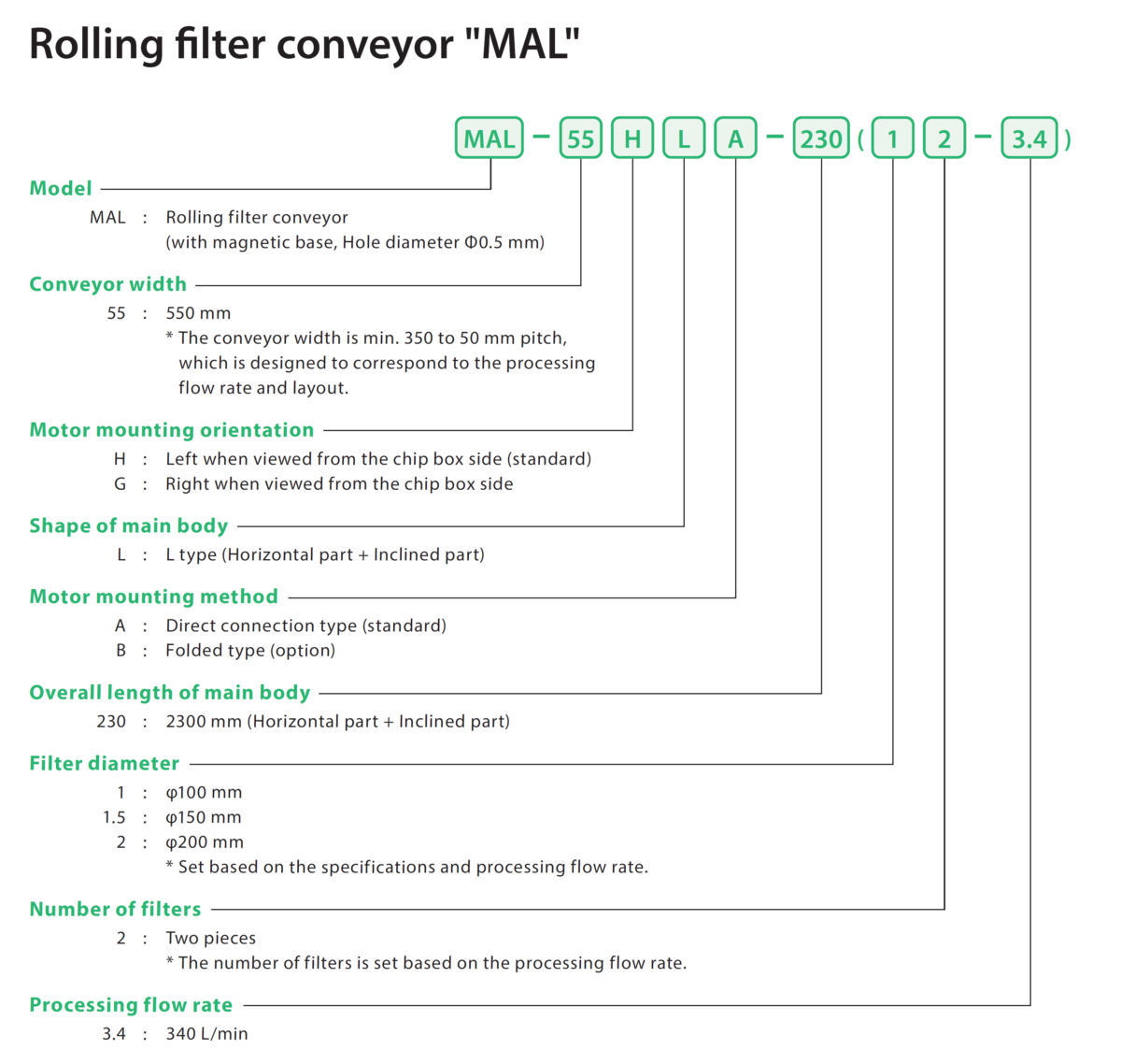 Comparison with Old Models Table